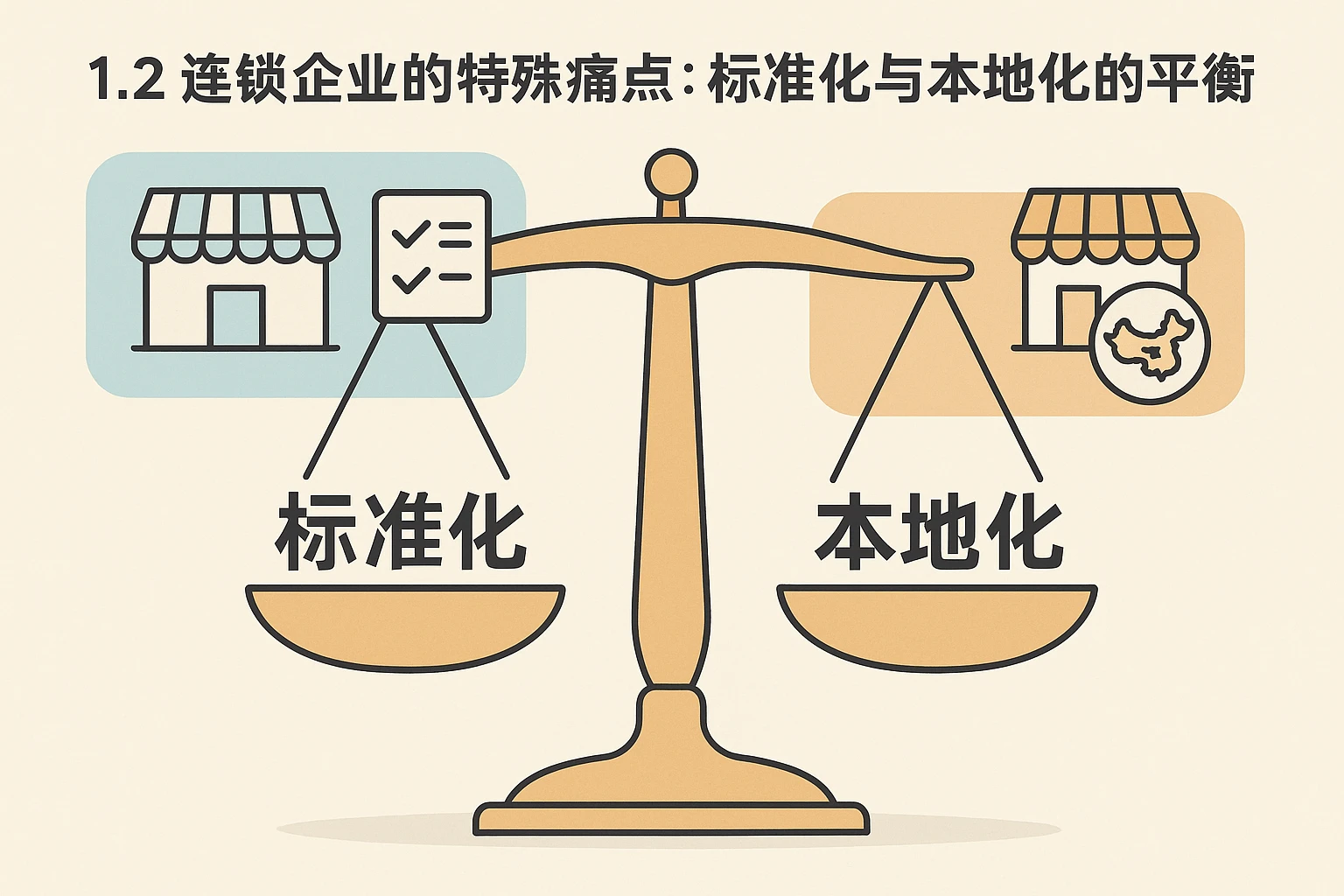 1.2 连锁企业的特殊痛点：标准化与本地化的平衡
