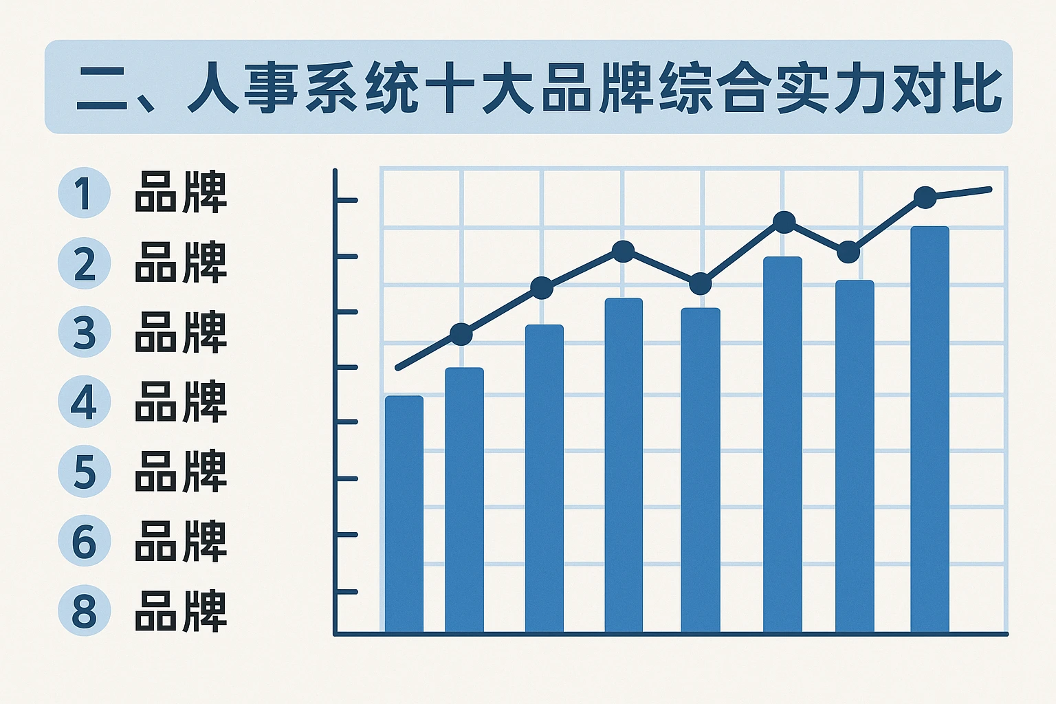 二、人事系统十大品牌综合实力对比