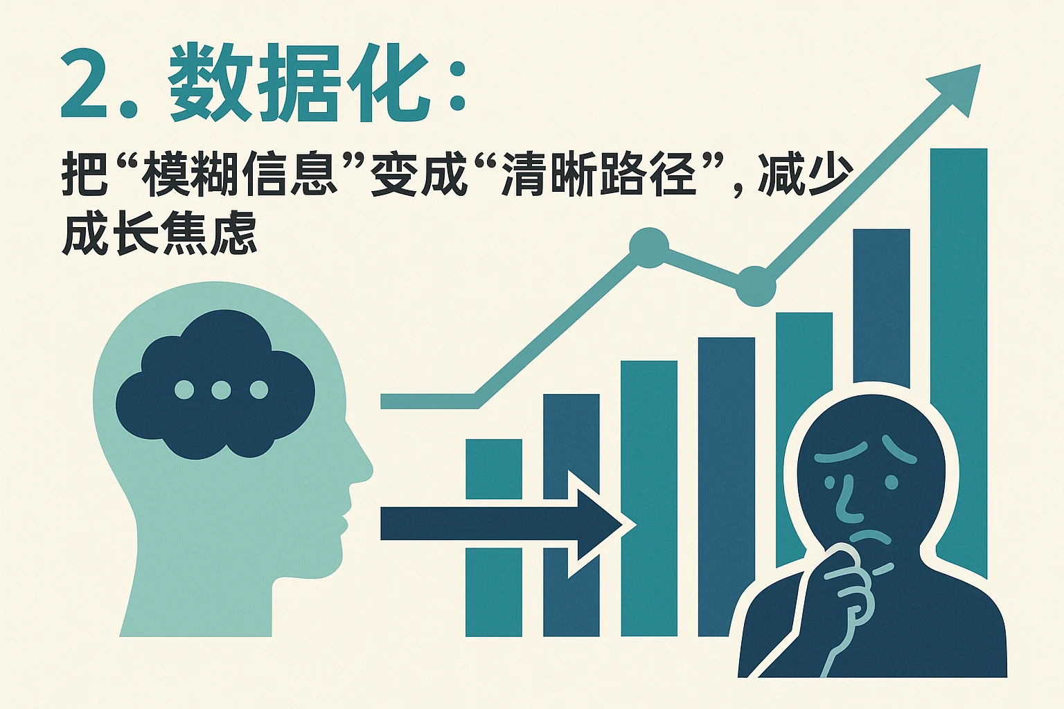 2. 数据化：把“模糊信息”变成“清晰路径”，减少成长焦虑