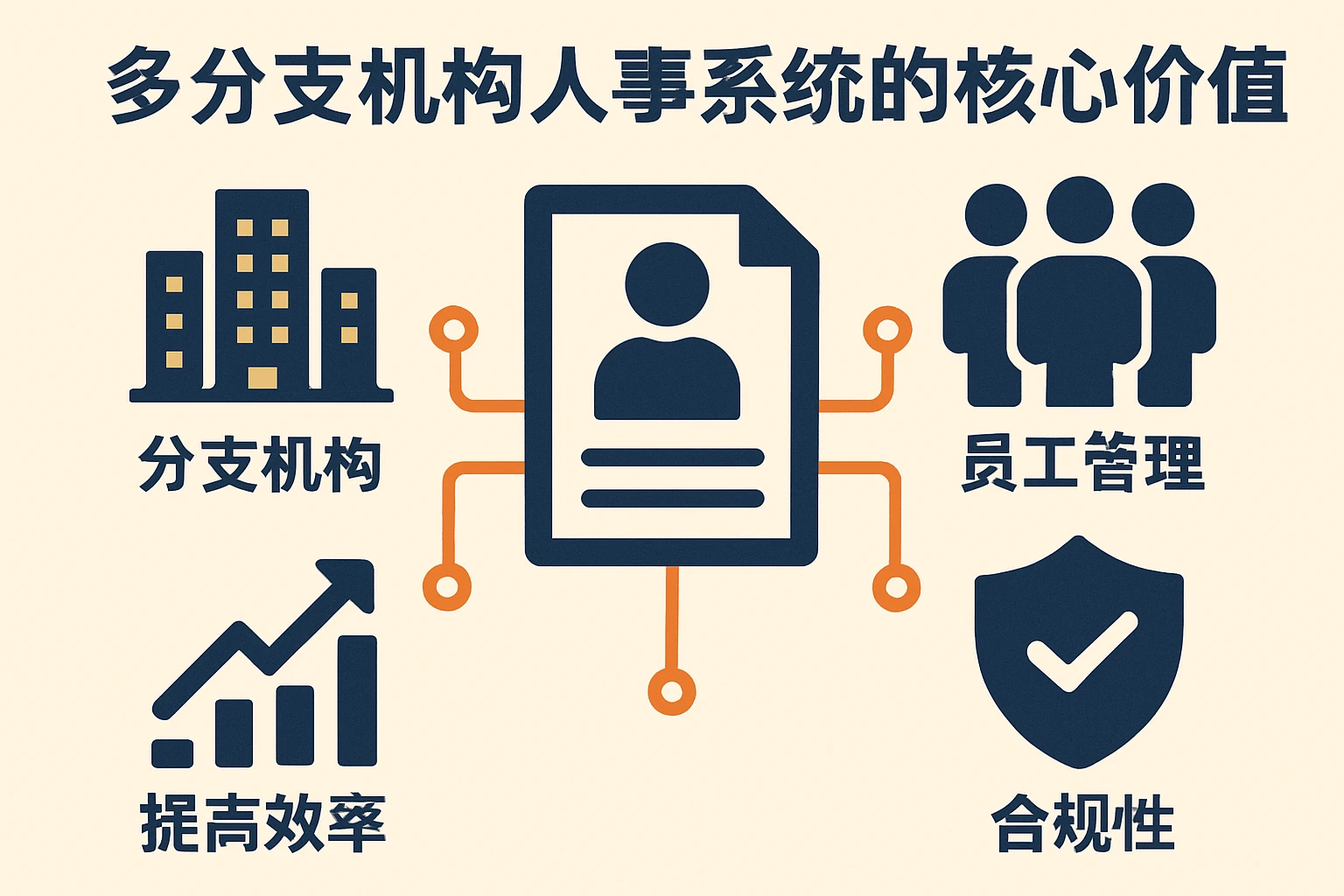 多分支机构人事系统的核心价值
