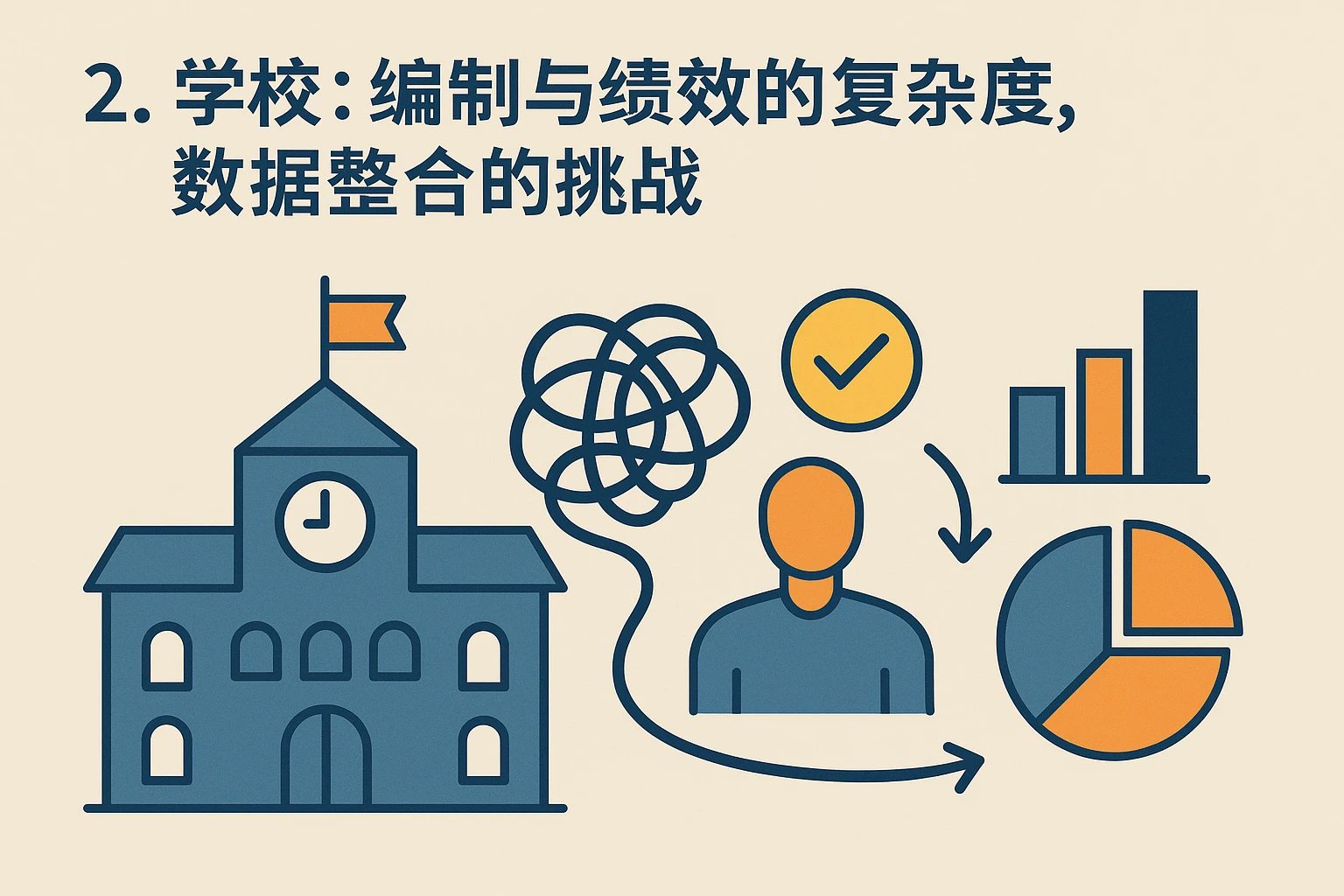 2. 学校：编制与绩效的复杂度，数据整合的挑战