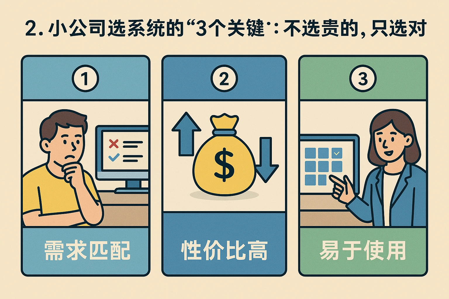 2. 小公司选系统的“3个关键”：不选贵的，只选对的