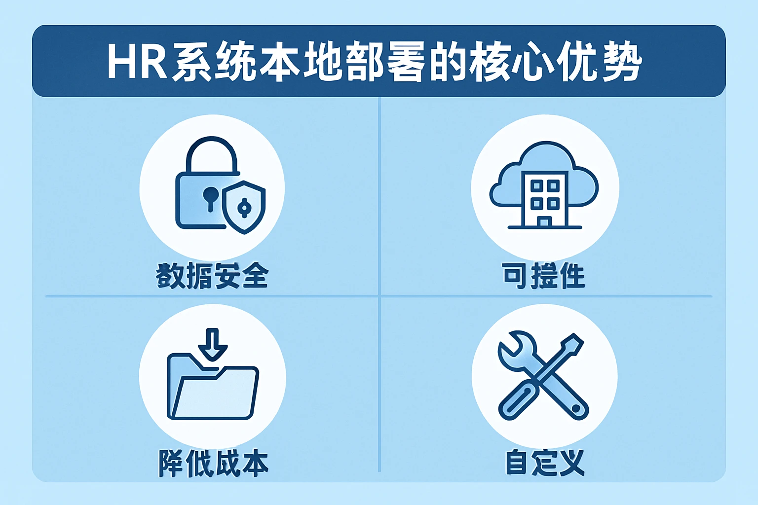 HR系统本地部署的核心优势