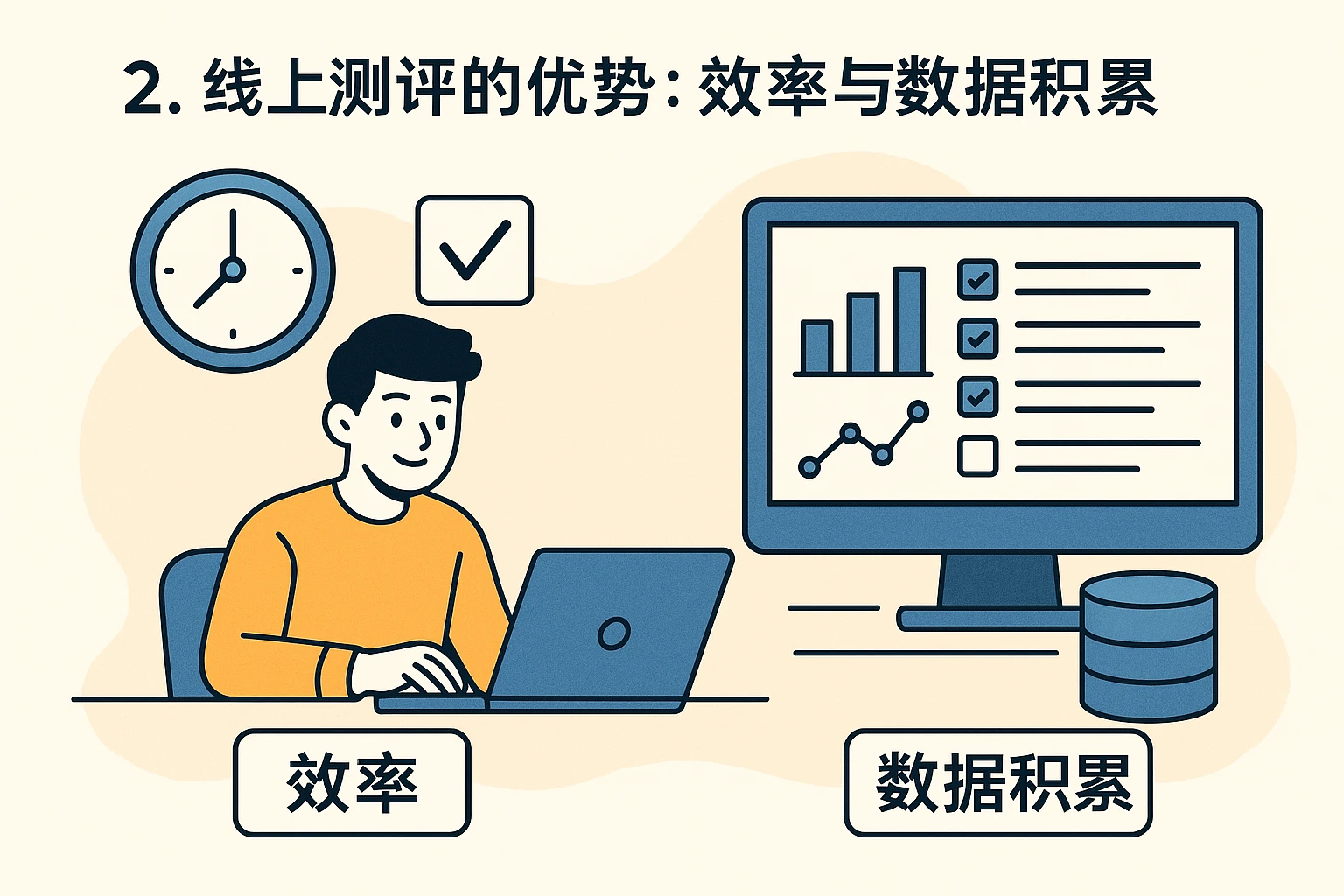 2. 线上测评的优势:效率与数据积累