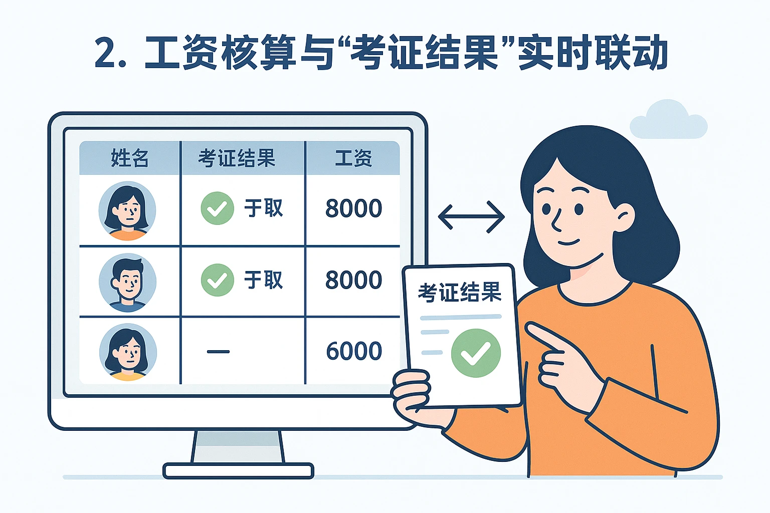 2. 工资核算与“考证结果”实时联动