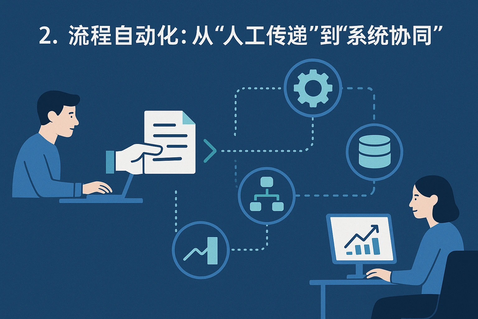 2. 流程自动化:从“人工传递”到“系统协同”