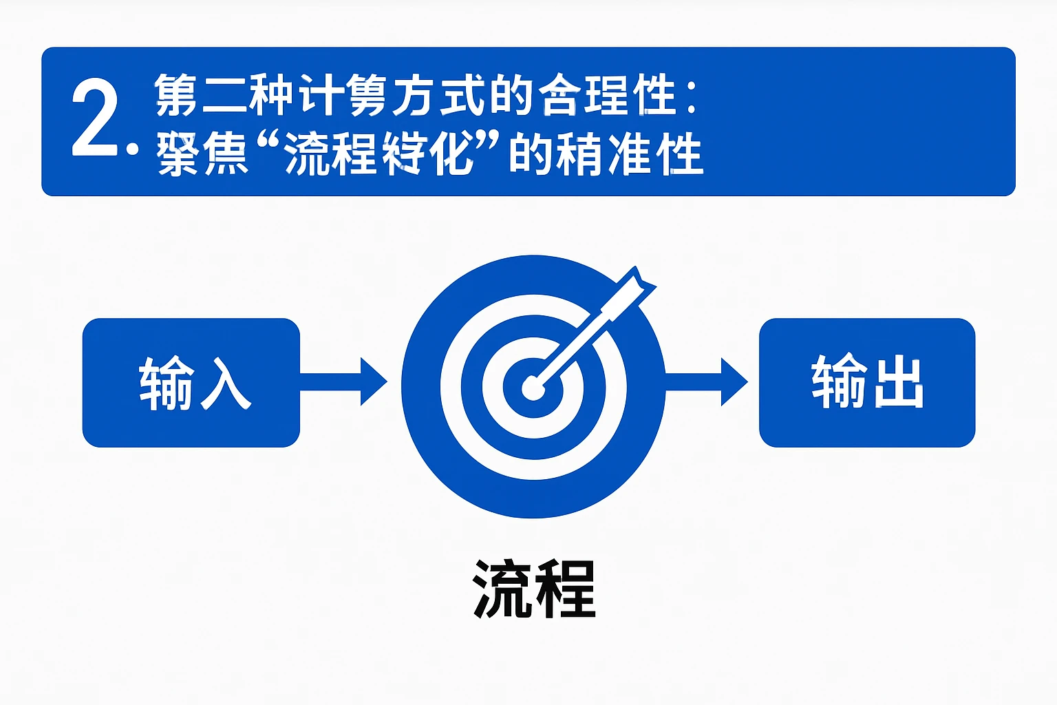 2. 第二种计算方式的合理性：聚焦“流程转化”的精准性