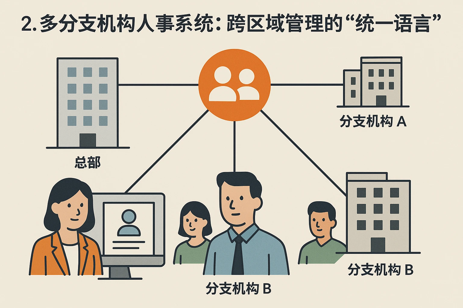 2. 多分支机构人事系统：跨区域管理的“统一语言”