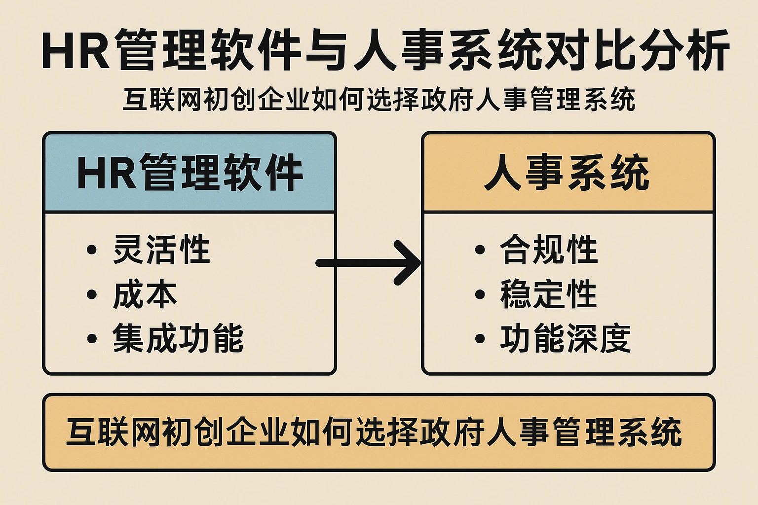HR管理软件与人事系统对比分析：互联网初创企业如何选择政府人事管理系统