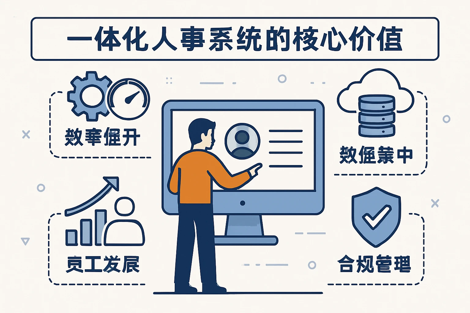 一体化人事系统的核心价值