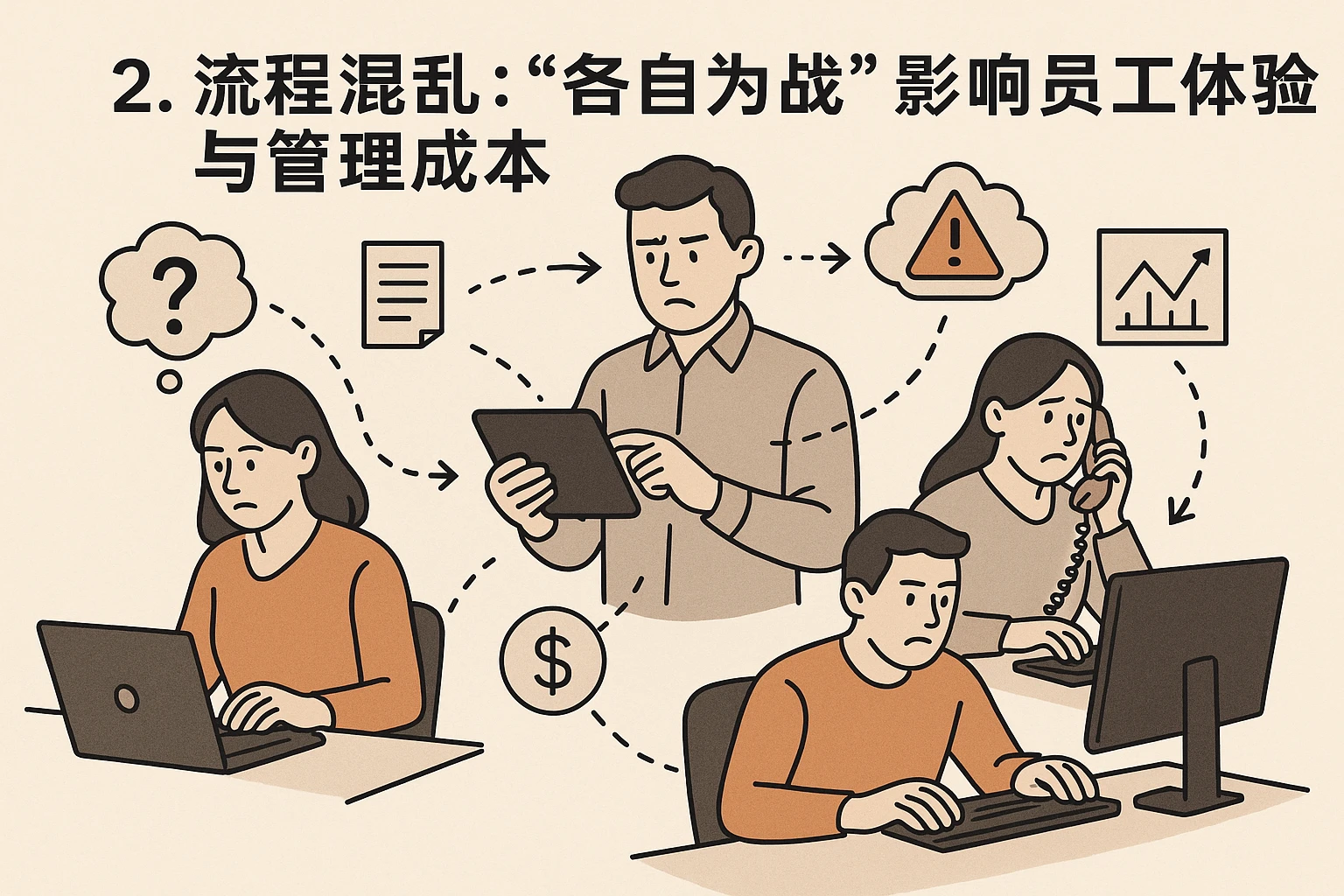 2. 流程混乱:“各自为战”影响员工体验与管理成本