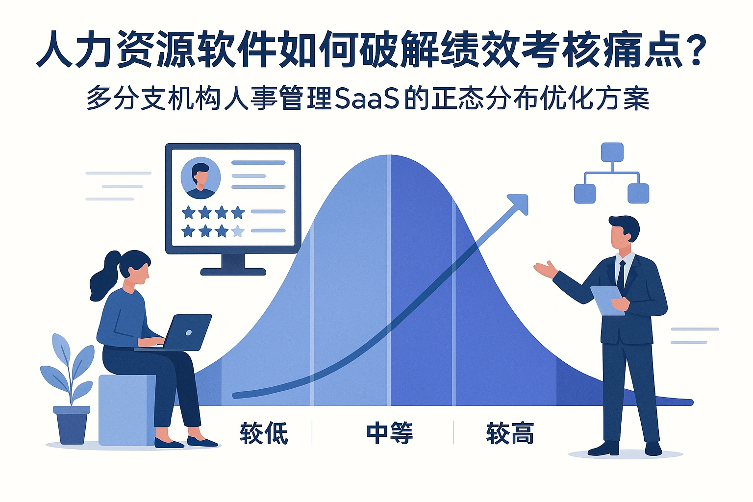 人力资源软件如何破解绩效考核痛点?多分支机构人事管理SaaS的正态分布优化方案