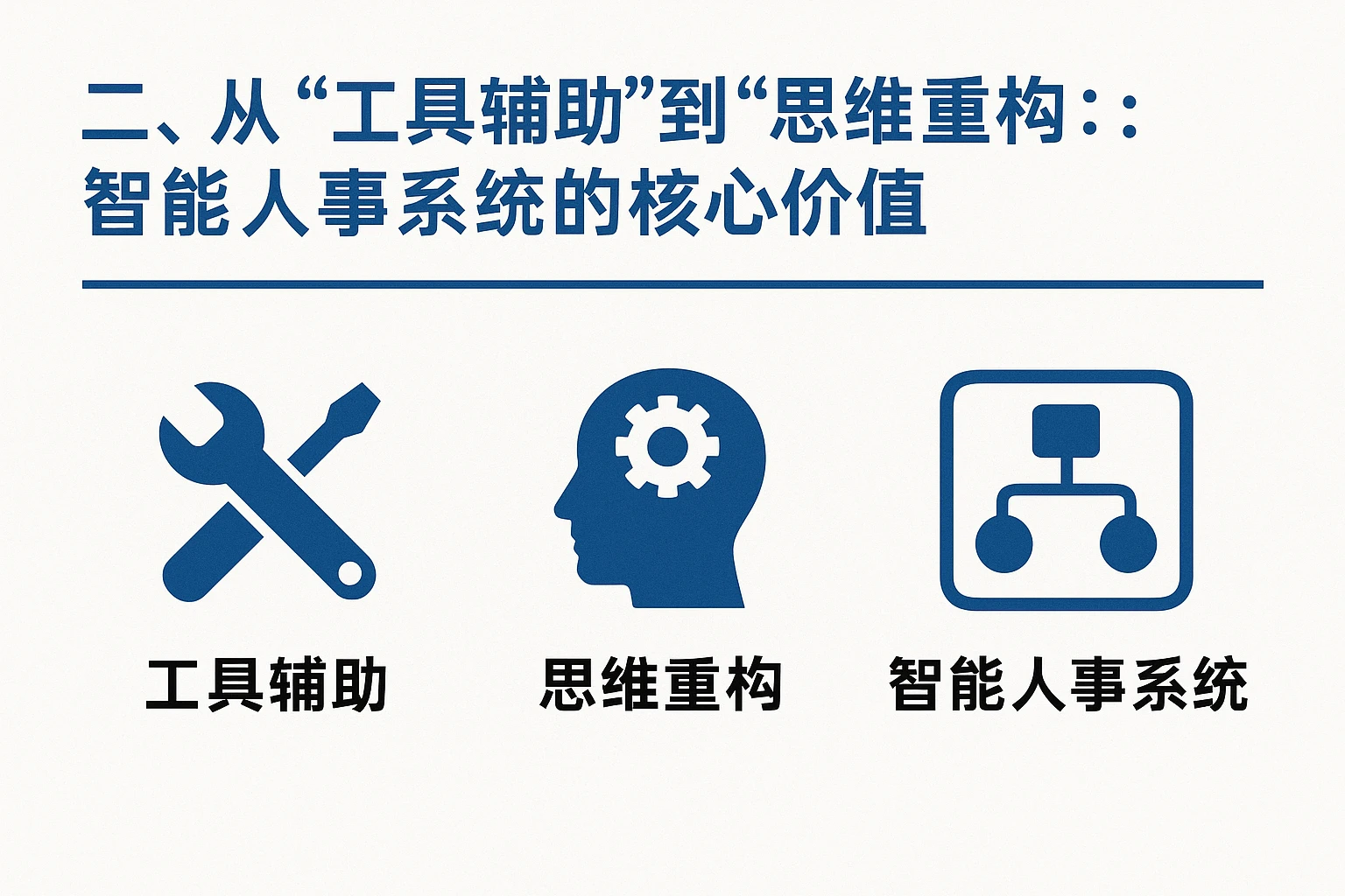 二、从“工具辅助”到“思维重构”:智能人事系统的核心价值
