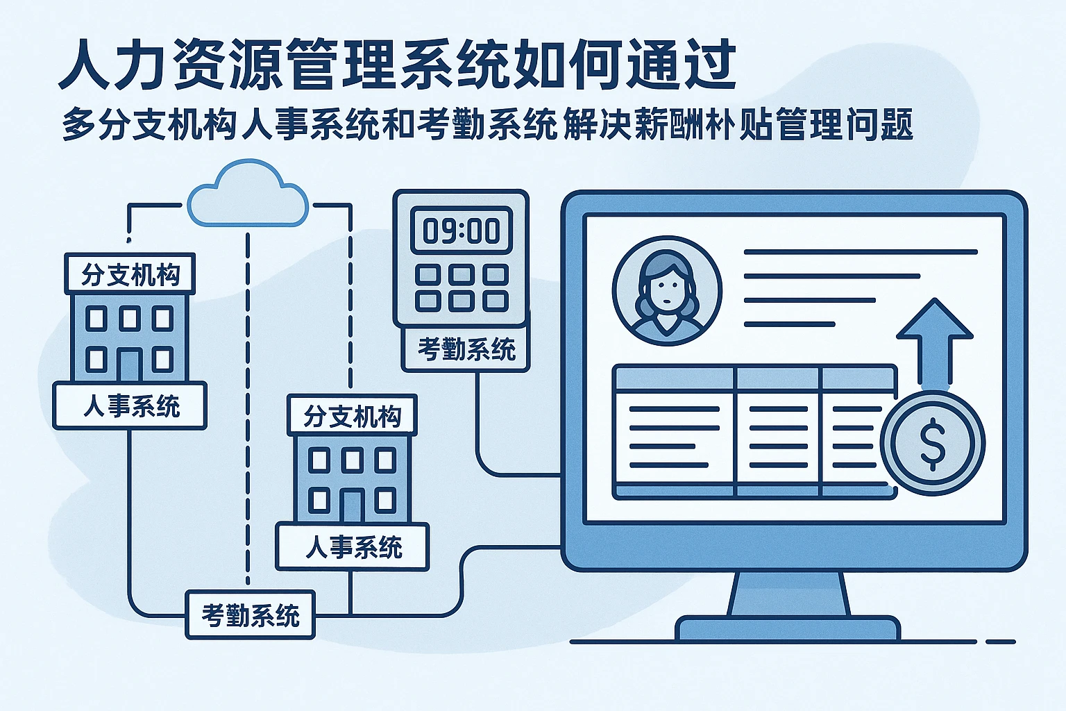 人力资源管理系统如何通过多分支机构人事系统和考勤系统解决薪酬补贴管理问题