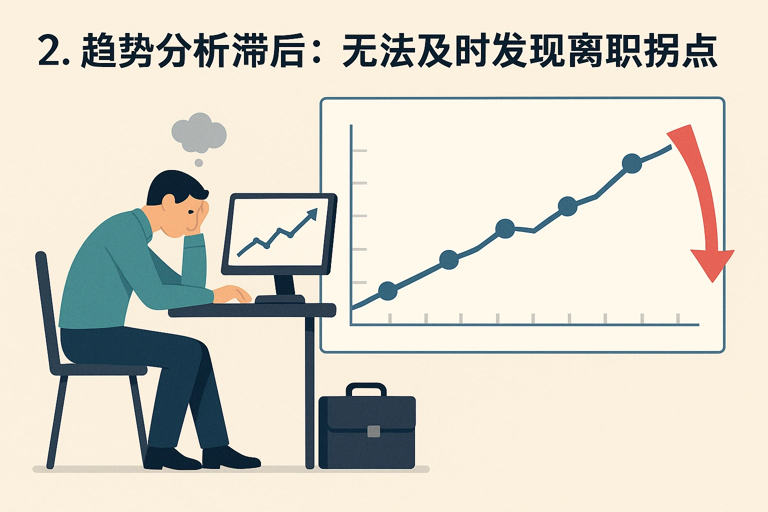 2. 趋势分析滞后：无法及时发现离职拐点
