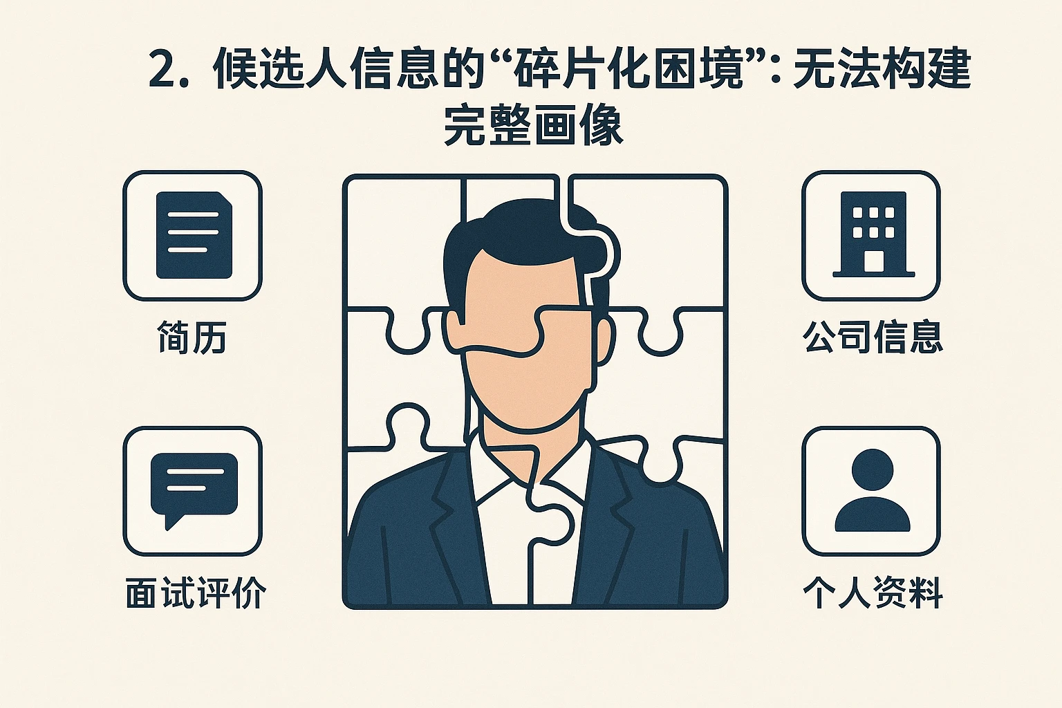 2. 候选人信息的“碎片化困境”:无法构建完整画像