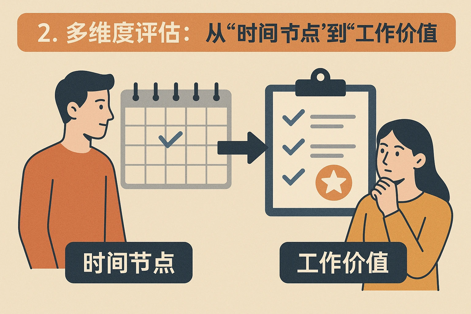 2. 多维度评估：从“时间节点”到“工作价值”