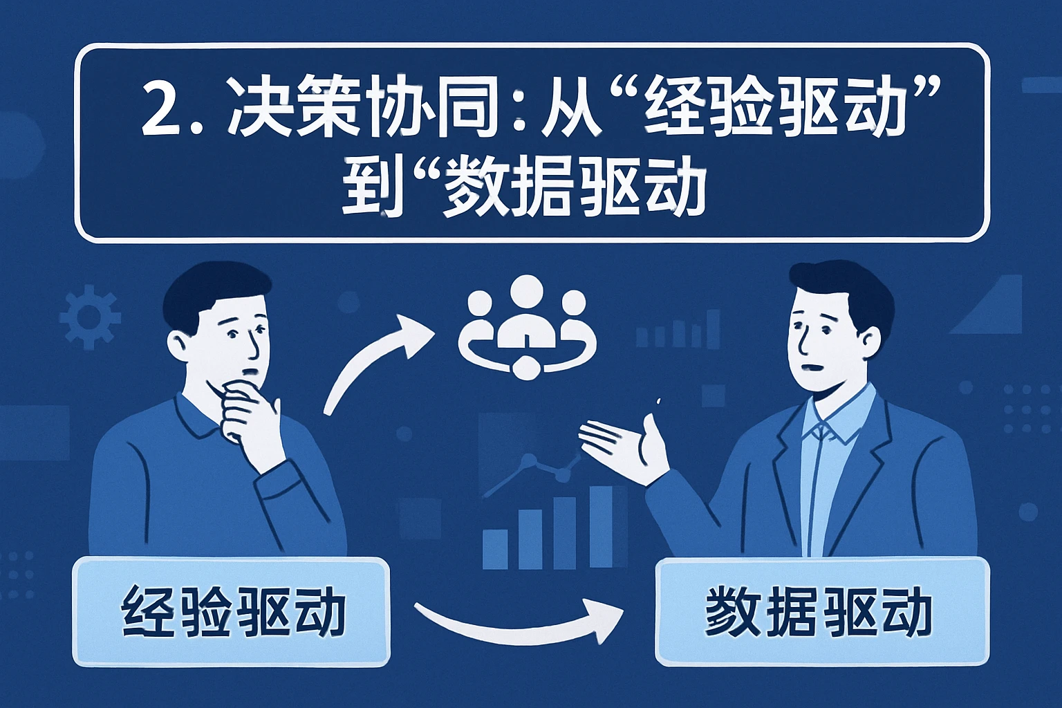 2. 决策协同：从“经验驱动”到“数据驱动”