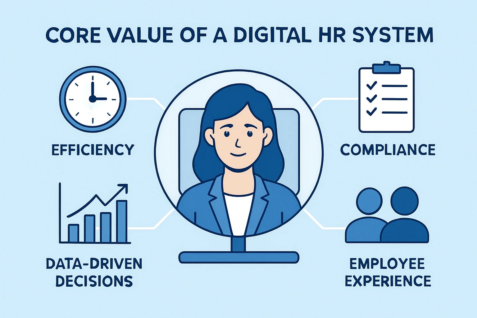数字化人事系统的核心价值