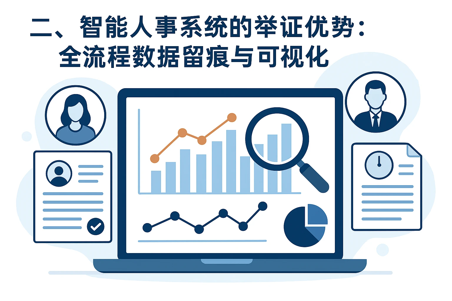 二、智能人事系统的举证优势：全流程数据留痕与可视化