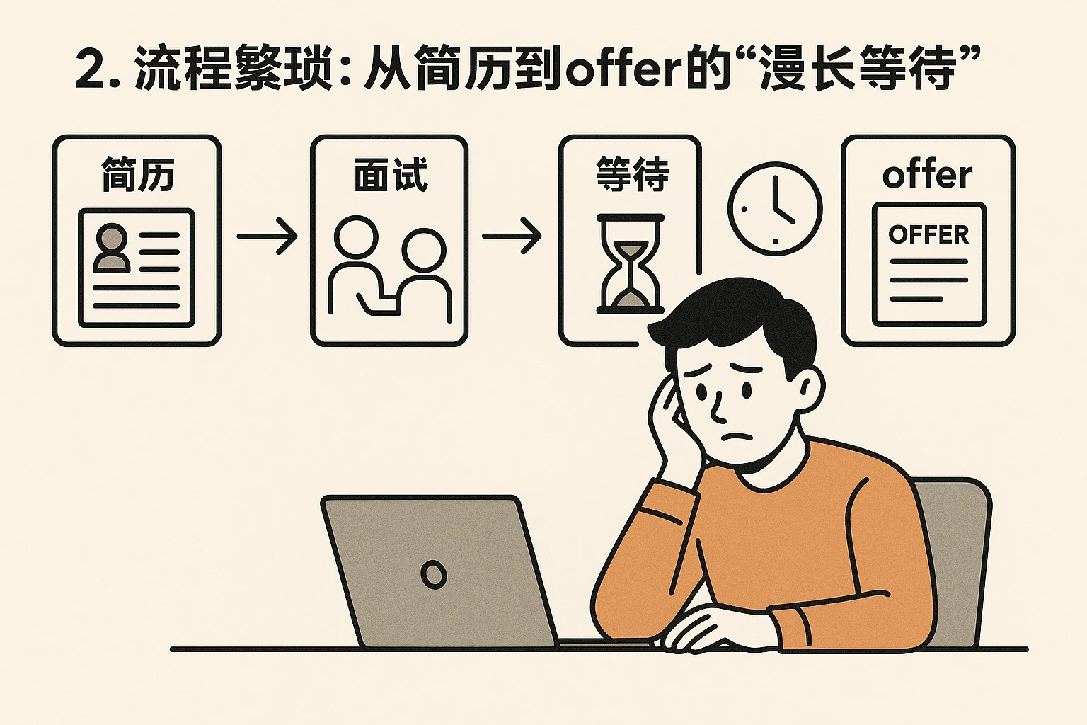2. 流程繁琐:从简历到offer的“漫长等待”