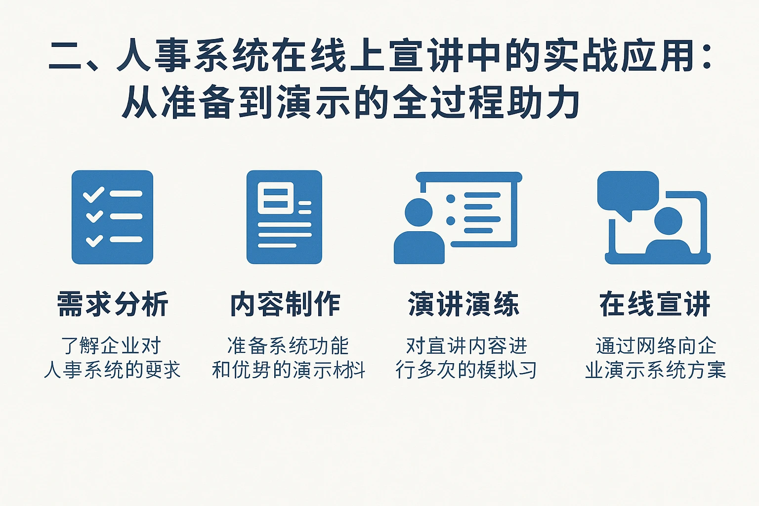 二、人事系统在线上宣讲中的实战应用:从准备到演示的全流程助力