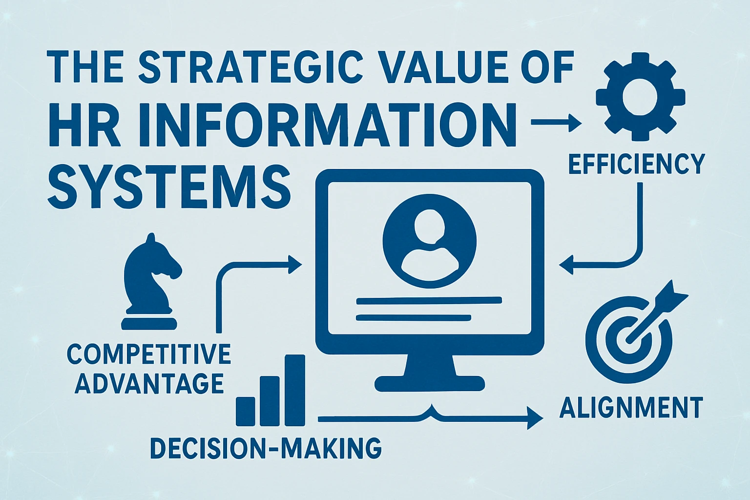 人力资源信息化系统的战略价值