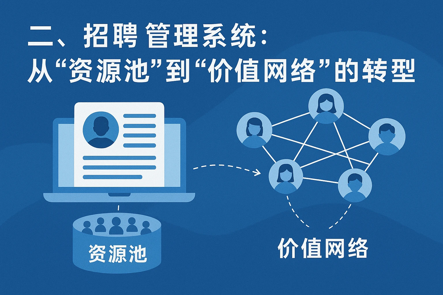 二、招聘管理系统：从“资源池”到“价值网络”的转型