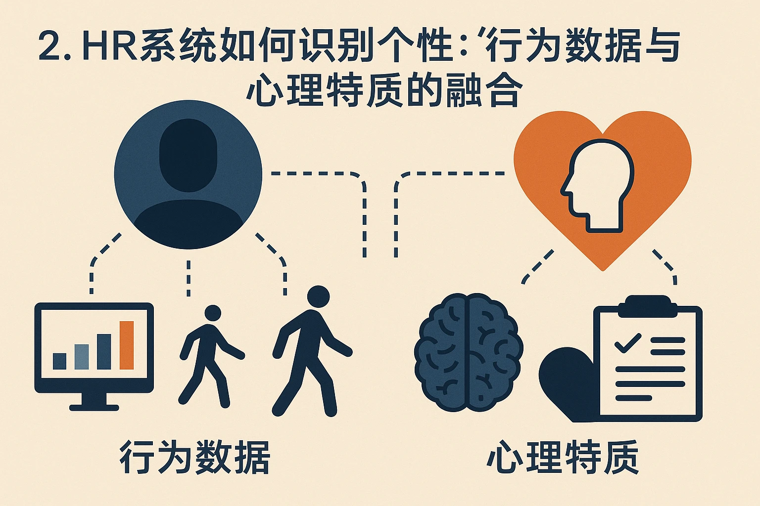 2. HR系统如何识别个性:行为数据与心理特质的融合