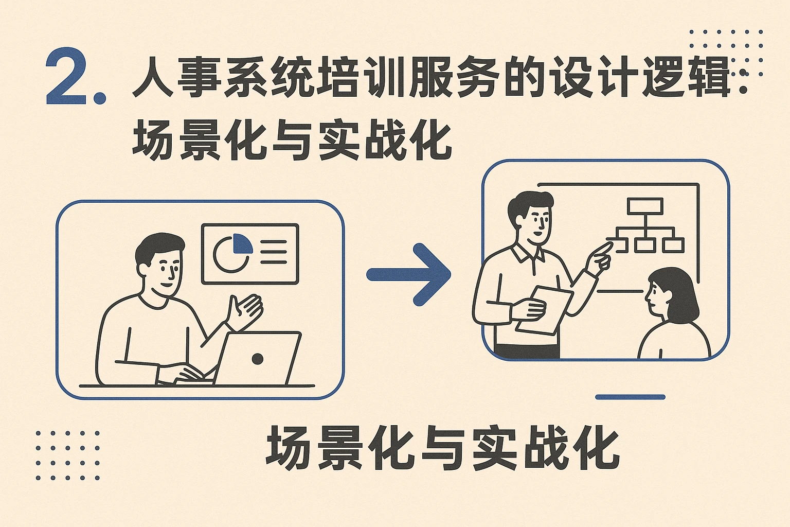 2. 人事系统培训服务的设计逻辑：场景化与实战化
