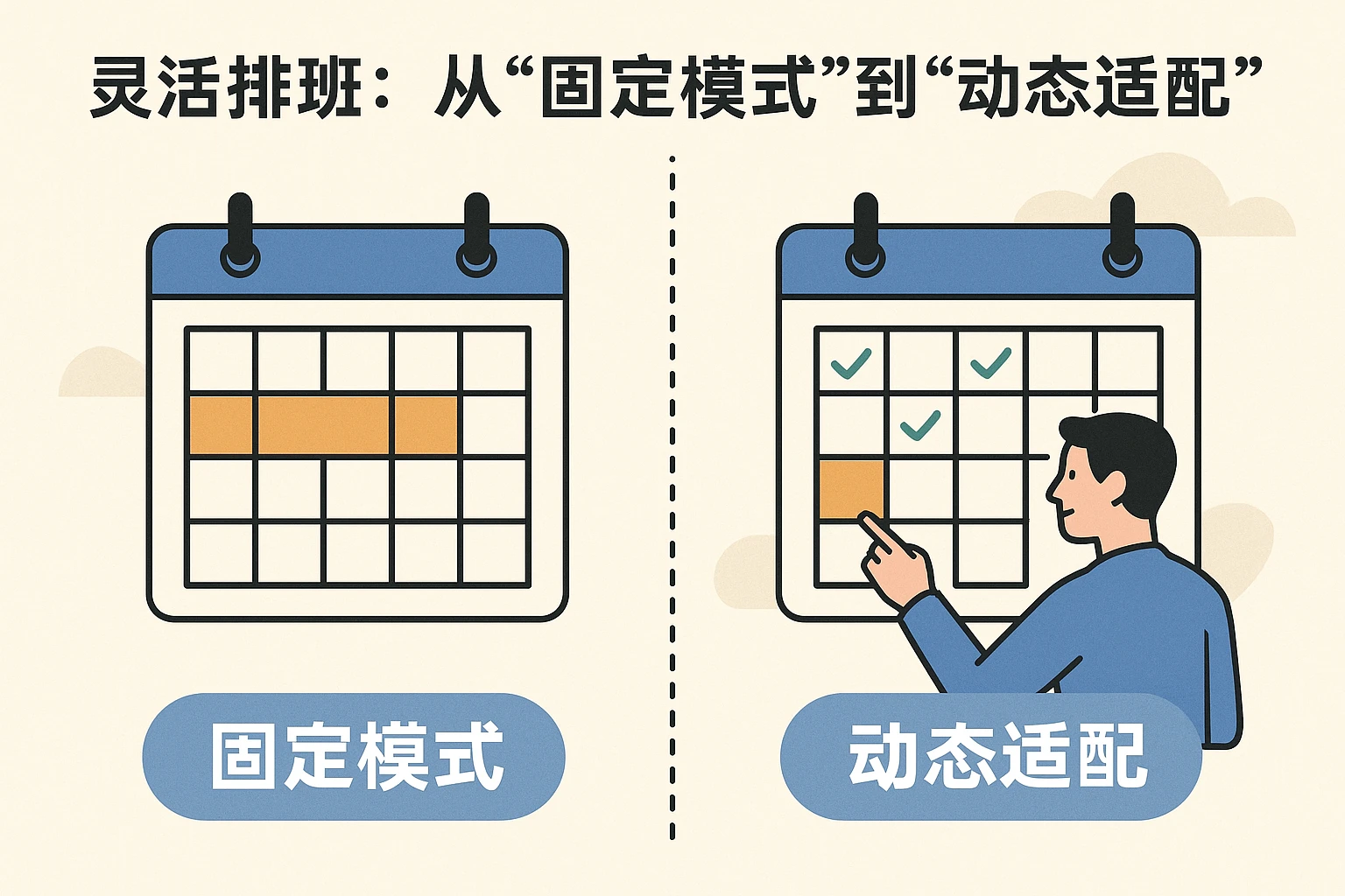 2. 灵活排班:从“固定模式”到“动态适配”