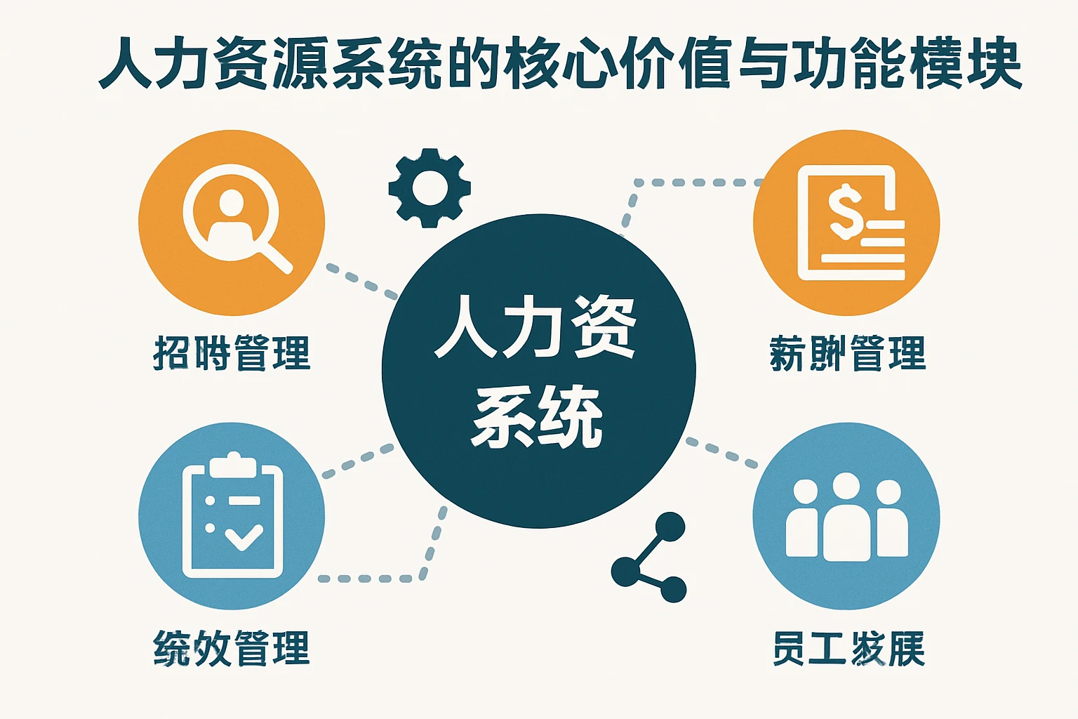 人力资源系统的核心价值与功能模块