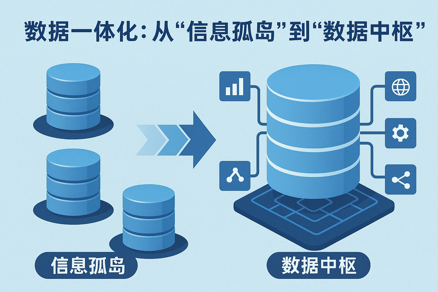 2. 数据一体化：从“信息孤岛”到“数据中枢”