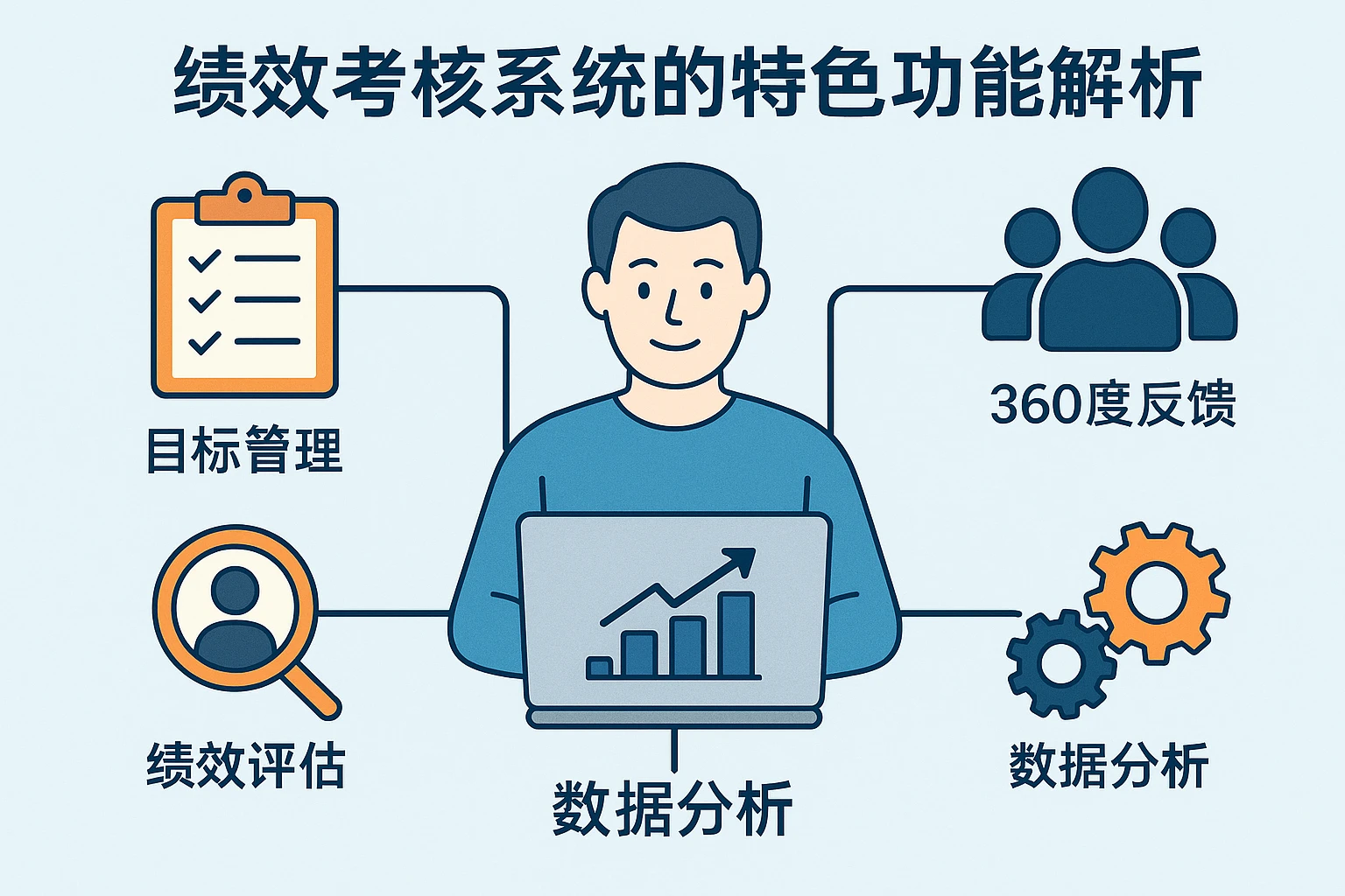 绩效考核系统的特色功能解析
