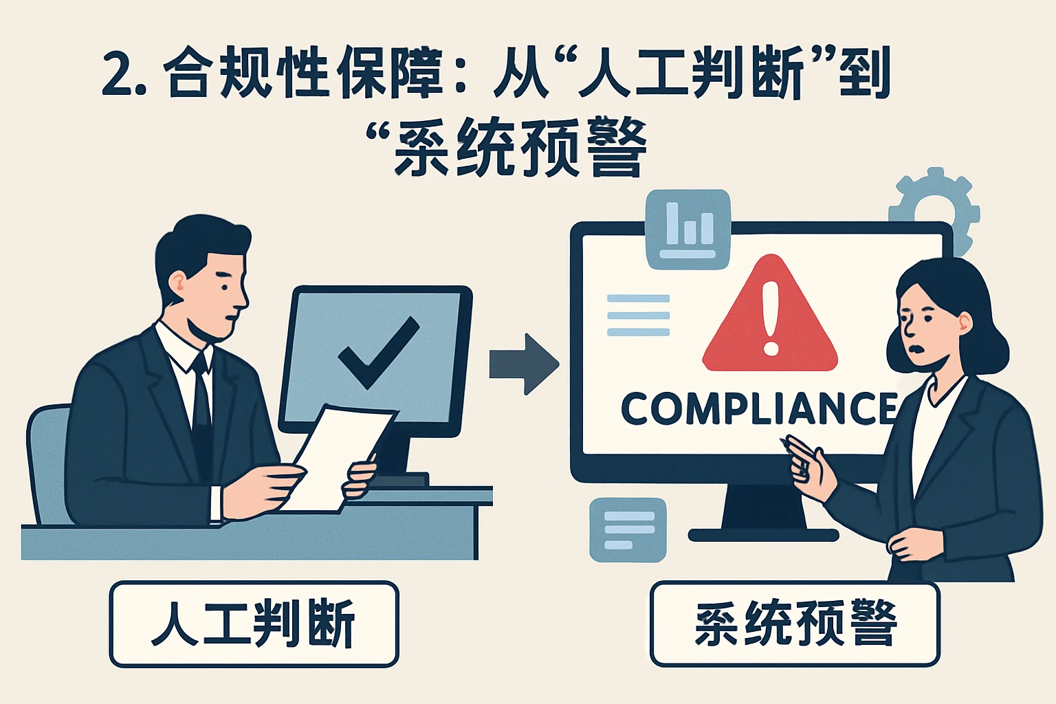 2. 合规性保障:从“人工判断”到“系统预警”
