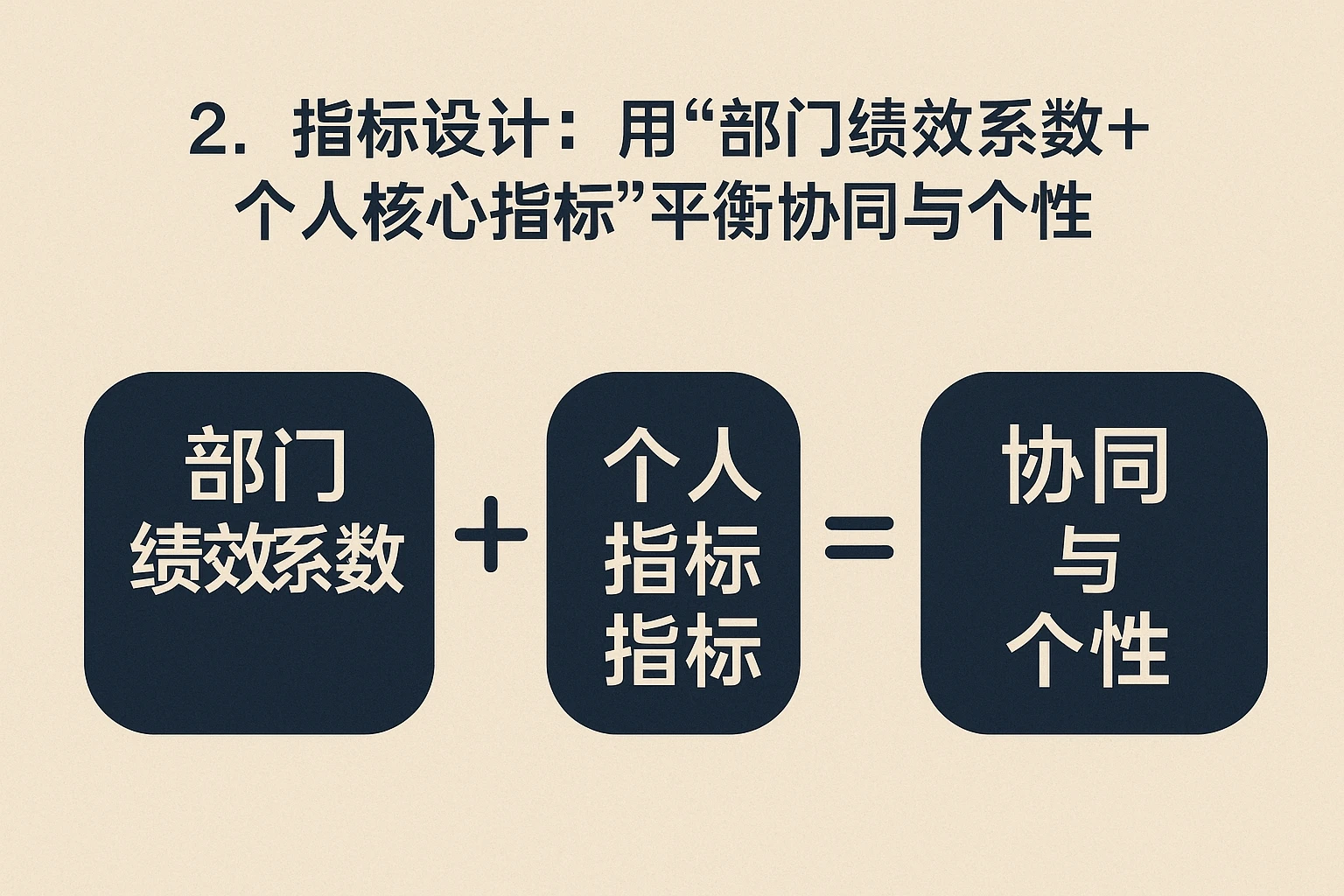 2. 指标设计：用“部门绩效系数+个人核心指标”平衡协同与个性