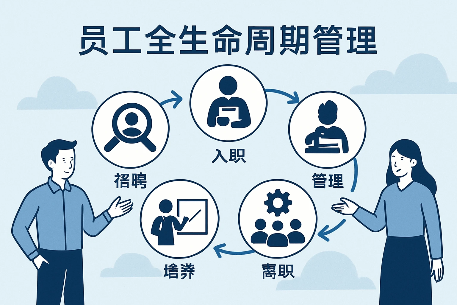 员工全生命周期管理
