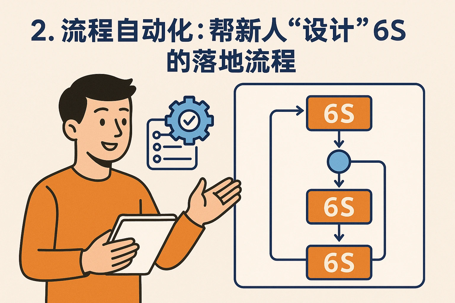 2. 流程自动化：帮新人“设计”6S的落地流程