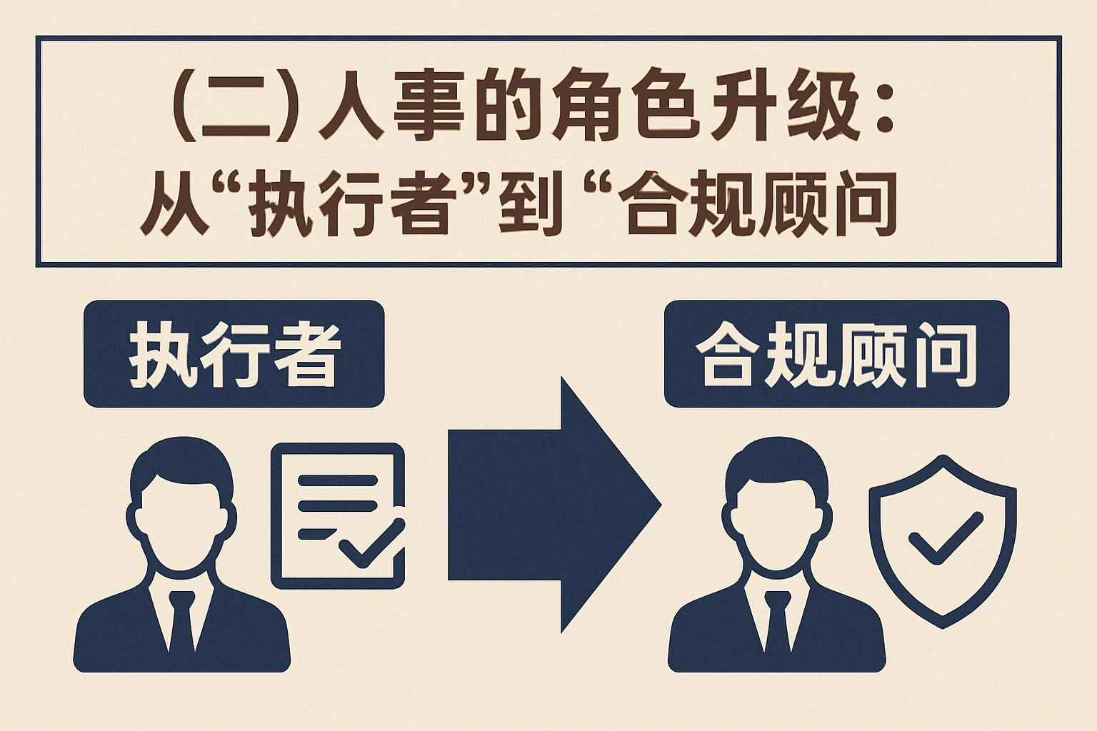 （二）人事的角色升级：从“执行者”到“合规顾问”
