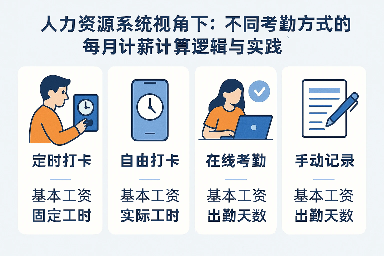 人力资源系统视角下：不同考勤方式的每月计薪计算逻辑与实践
