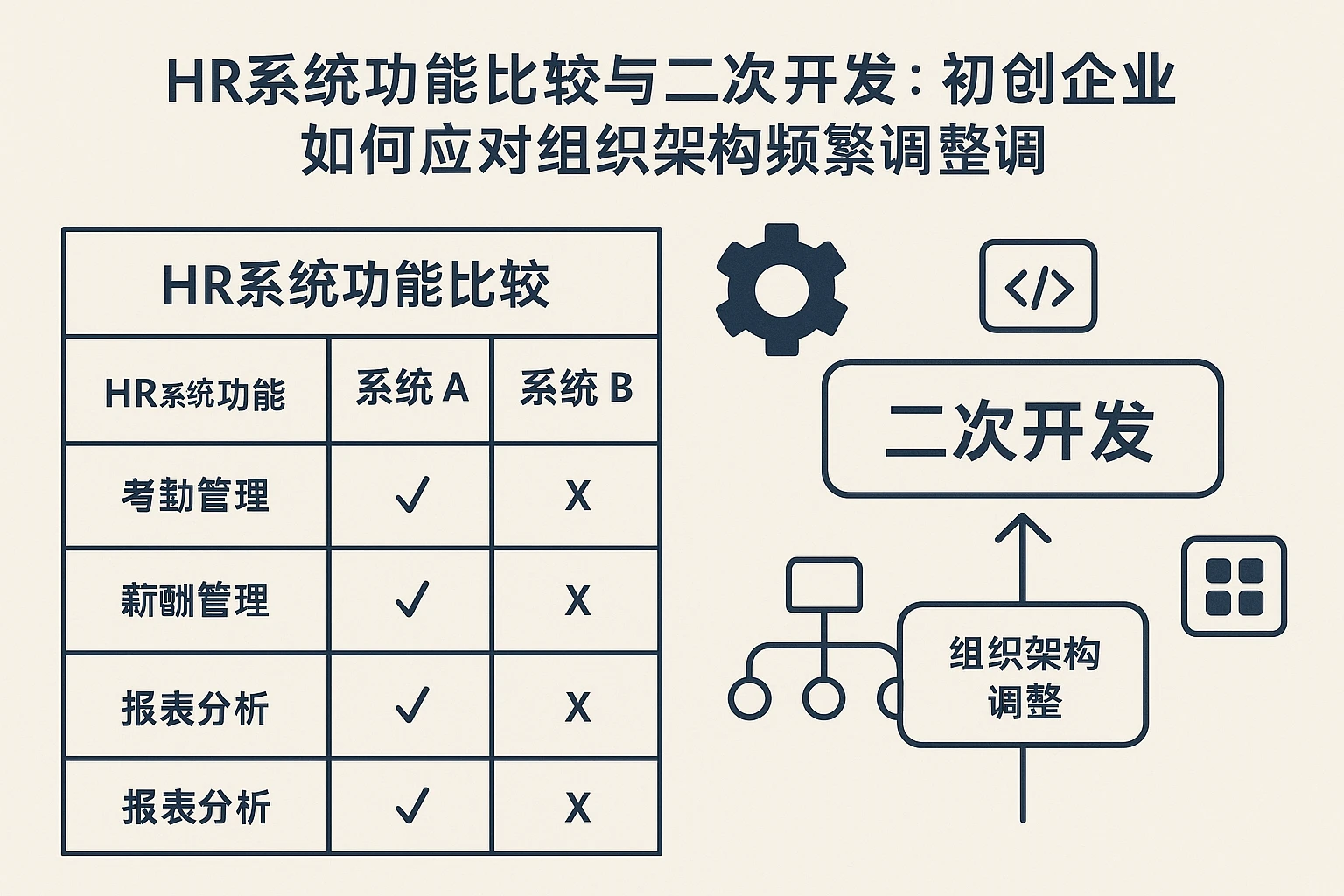 HR系统功能比较与二次开发:初创企业如何应对组织架构频繁调整