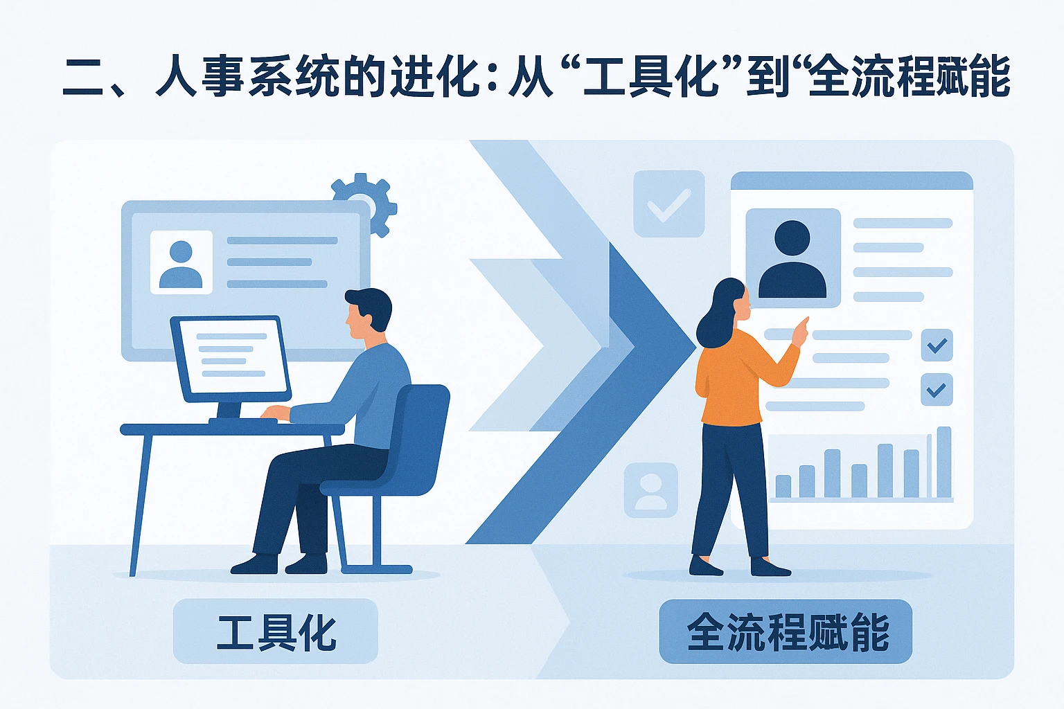 二、人事系统的进化：从“工具化”到“全流程赋能”