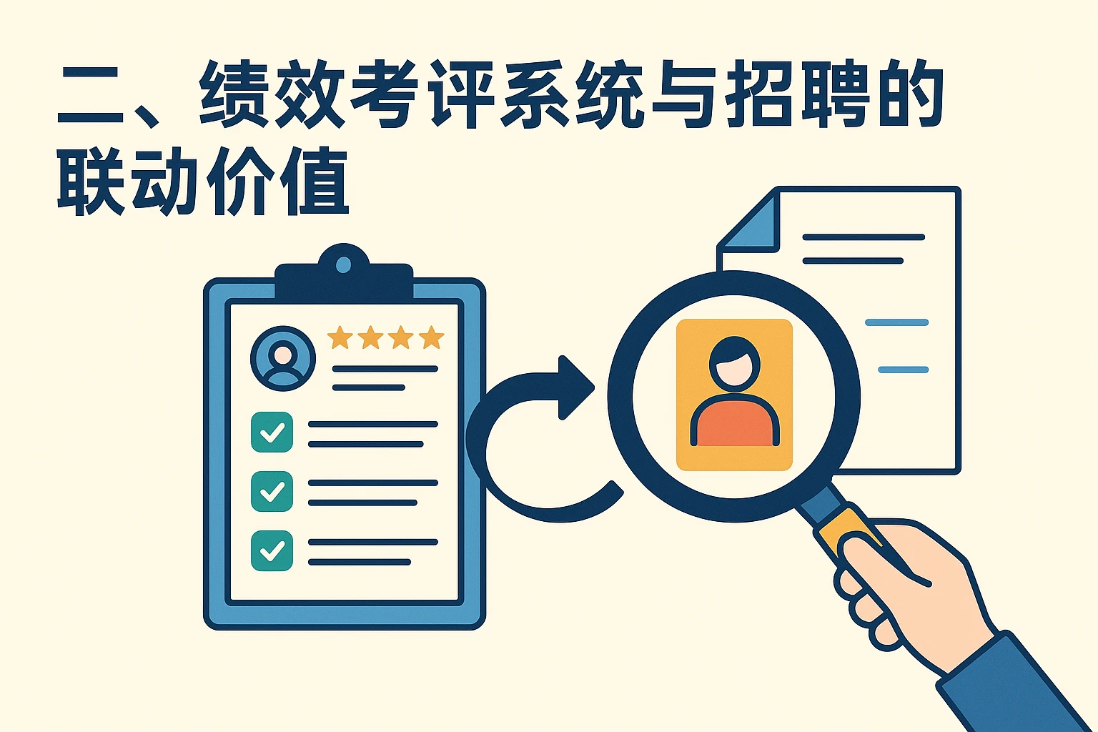 二、绩效考评系统与招聘的联动价值
