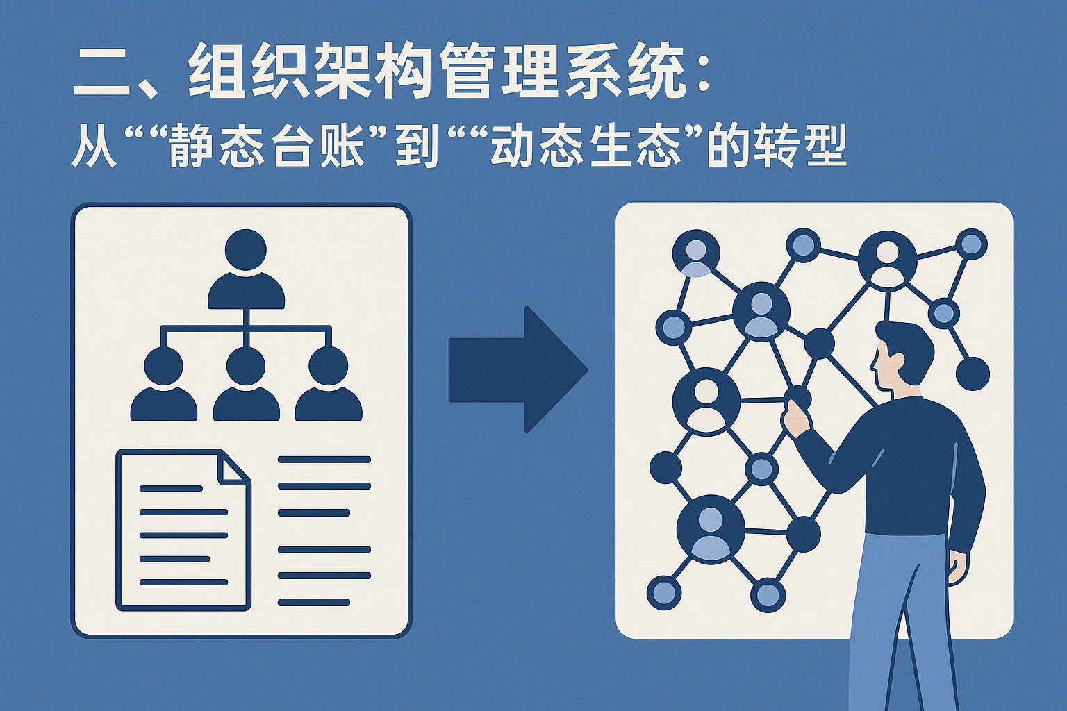 二、组织架构管理系统：从“静态台账”到“动态生态”的转型