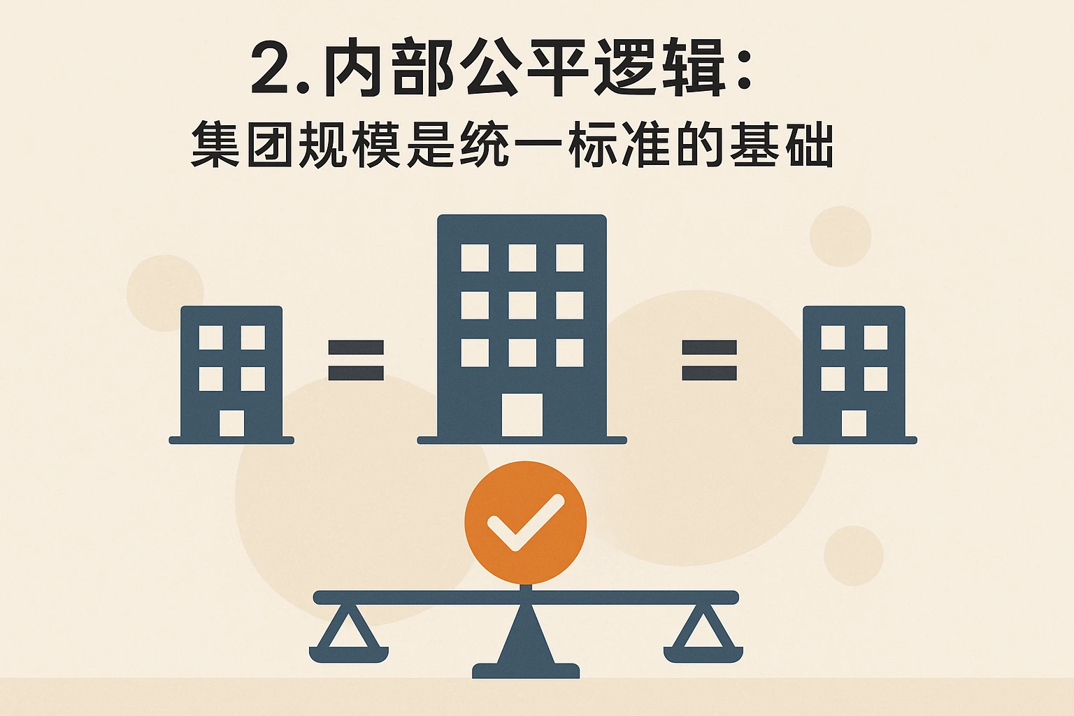 2. 内部公平逻辑:集团规模是统一标准的基础