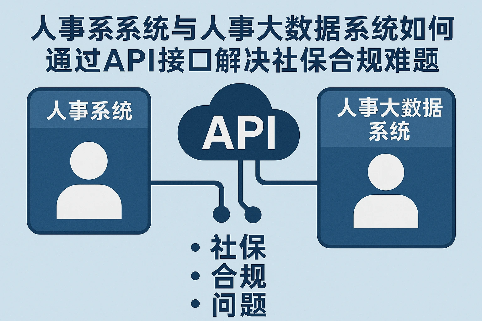 人事系统与人事大数据系统如何通过API接口解决社保合规难题
