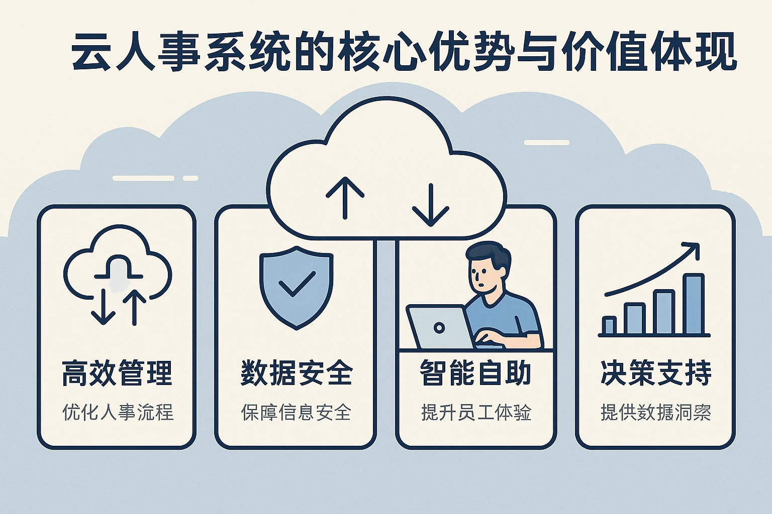 云人事系统的核心优势与价值体现