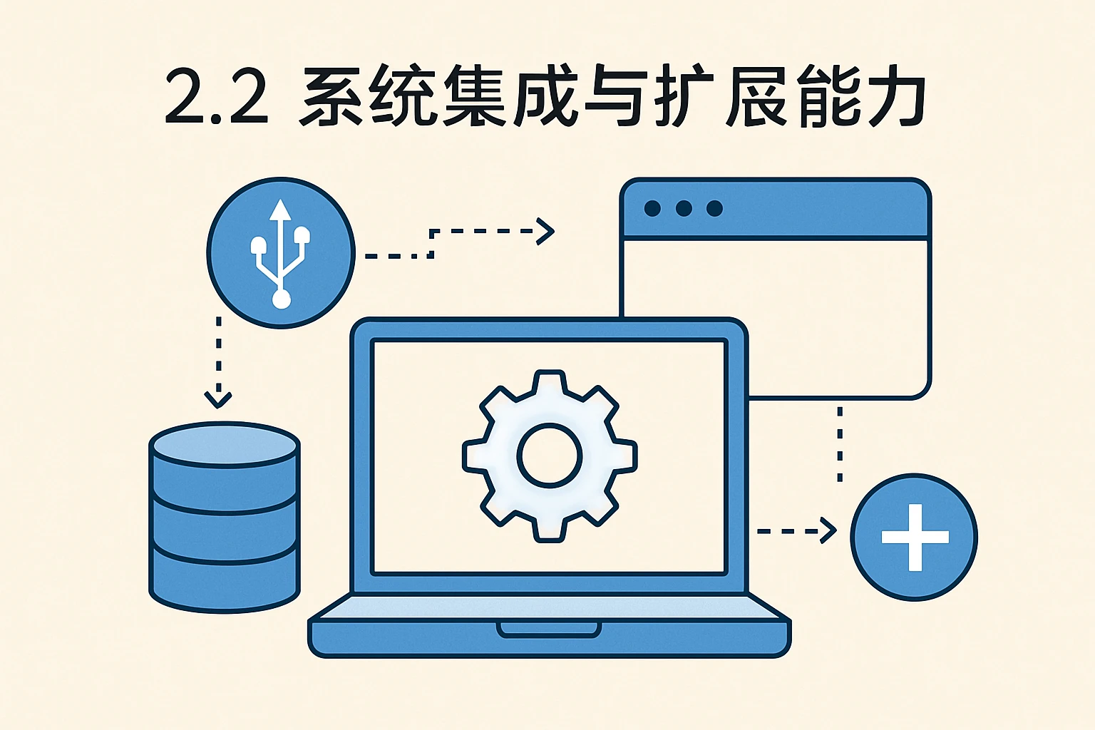 2.2 系统集成与扩展能力