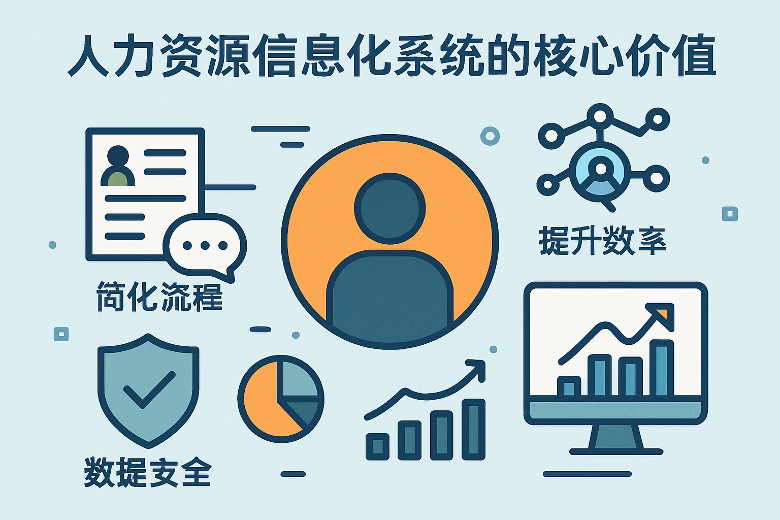 人力资源信息化系统的核心价值