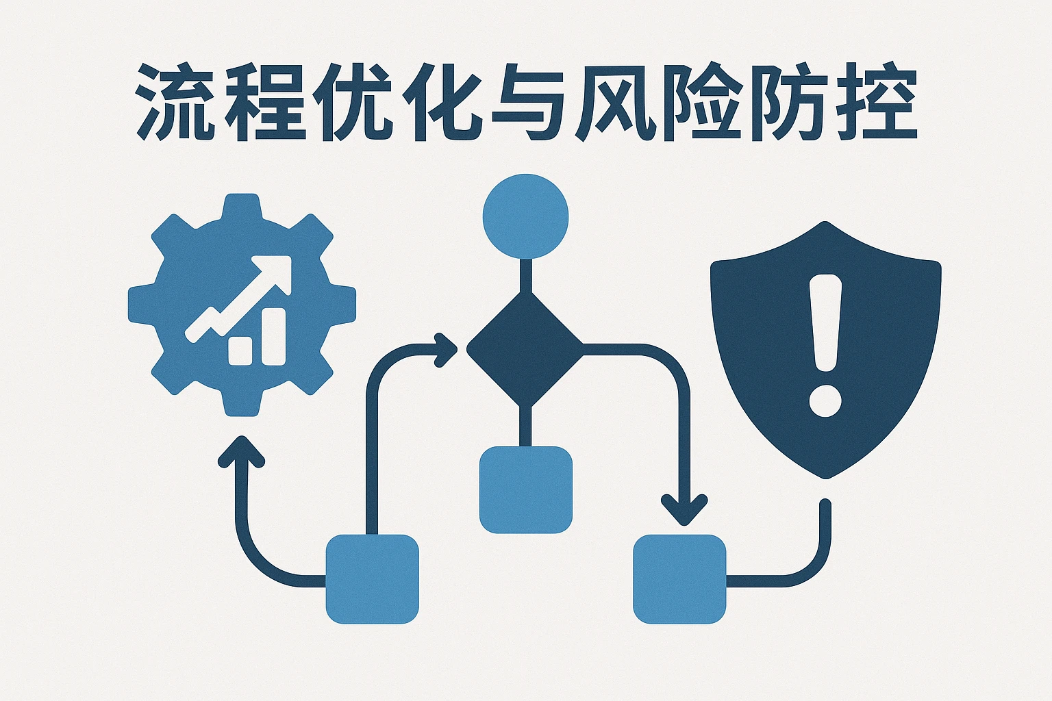 流程优化与风险防控